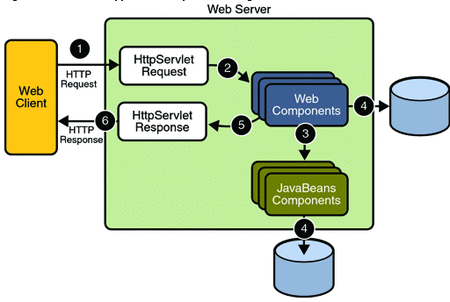 Life Cycle Of Servlet In Java Pdf