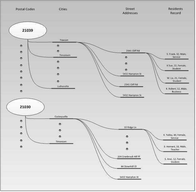 Three-Dimensional-Dictionary-in-Csharp.jpg