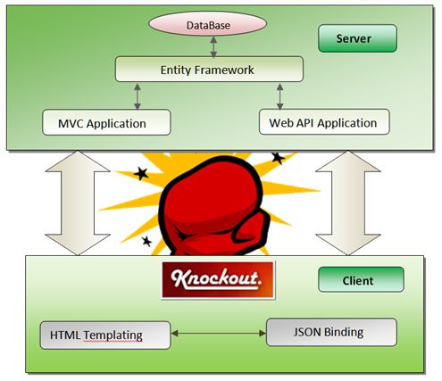 Application Architecture