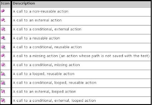 test-flow-items.jpg