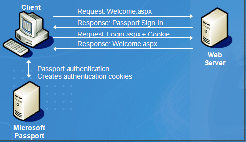 passport.gif