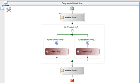 workflow foundation 4 5 tutorial sequential workflow in windows workflow foundation workflow foundation 4 5 tutorial sequential workflow in windows workflow foundation