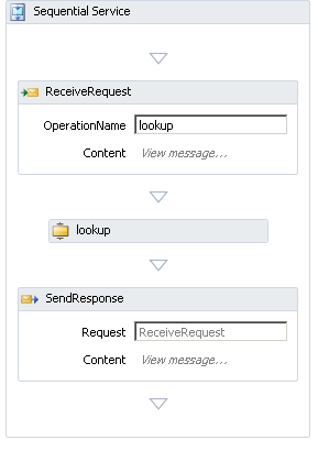 10 lookup.gif