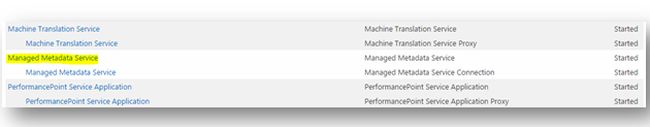 Managed Metadata Service