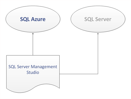 Sql Server Management Studio 2008 R2 Connect To 2012