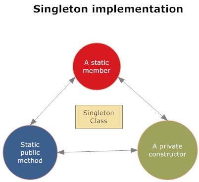 Singleton_Implementation.jpg