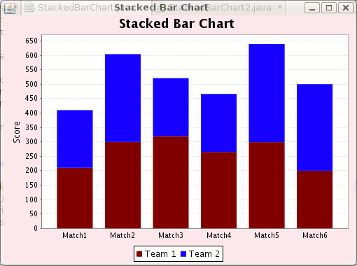 Reporting Services 100 Stacked Bar Chart