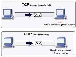 tcpudp.jpg
