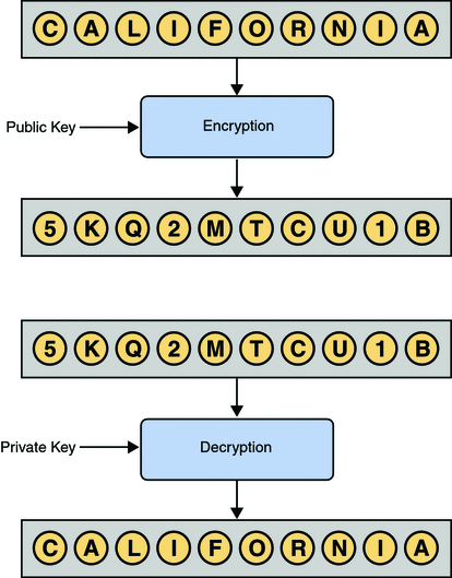encryption-and-decryption1.gif