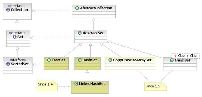 Range view -performs arbitrary range operations on the sorted map