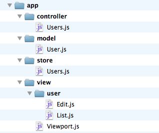 Project-directory.jpg