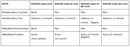 Globalization Resource