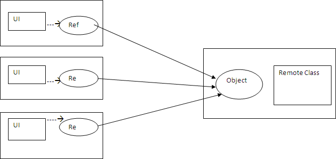 Remoting1.gif