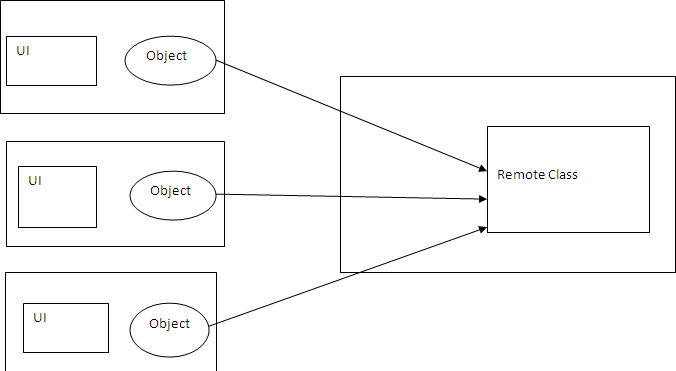 Remoting3.gif