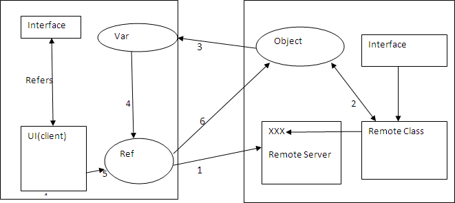 Remoting4.gif