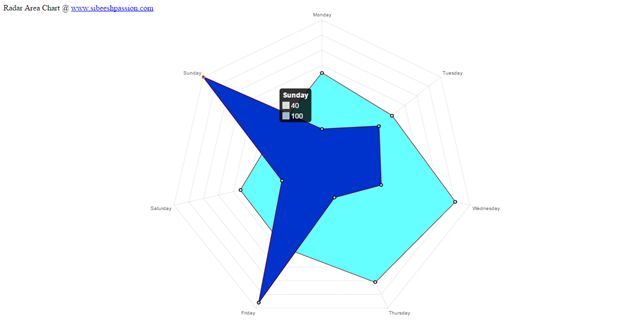 Radar Chart