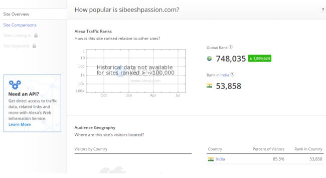 check your site metrics