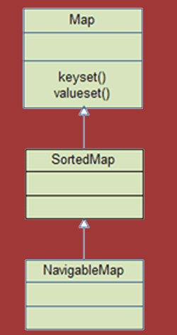 Click here to sort. In Java 5 there is now an. Jacob's Java 47.895891