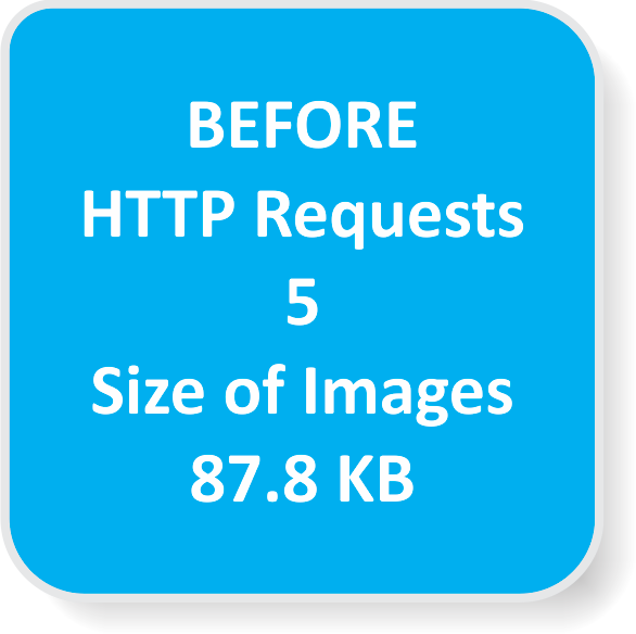 image sprites