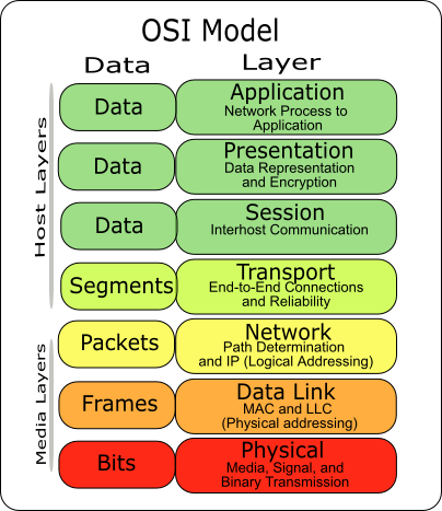 What Is An Osi Model Pdf