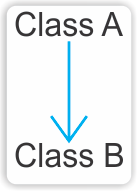 SigleLevel