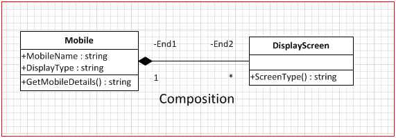 Composition