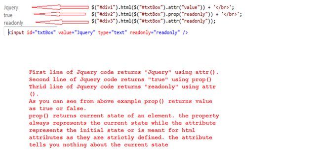 jQuery syntax