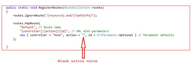 New RegisterRoute Method