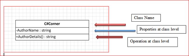 Class diagram