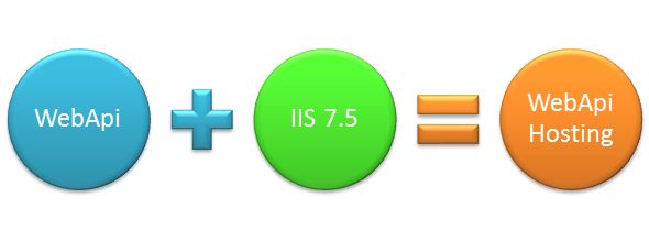 WebApi