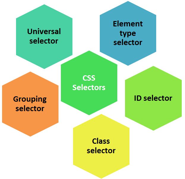 types of selectors
