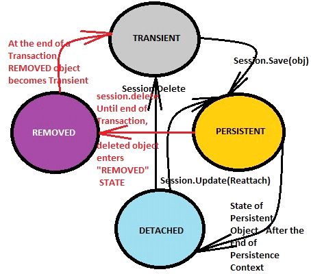 DIFFERNET-STATES-OF-OBJECT.jpg