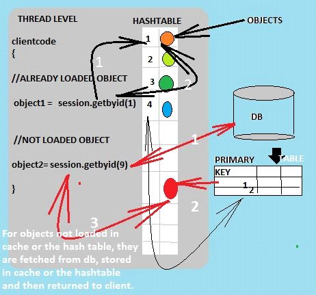 PERSISTENT-CONTEXT-CACHE.jpg