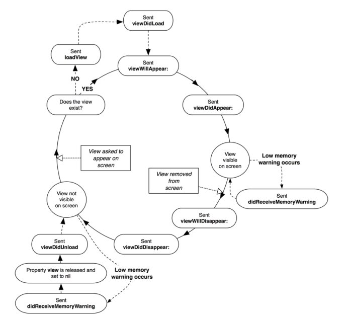 ViewLifeCycle.jpg