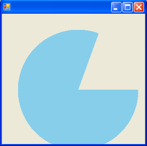 Pieshape Output