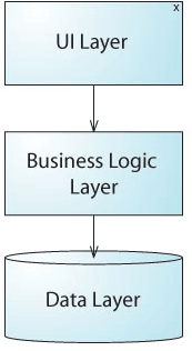 3 tier architecture