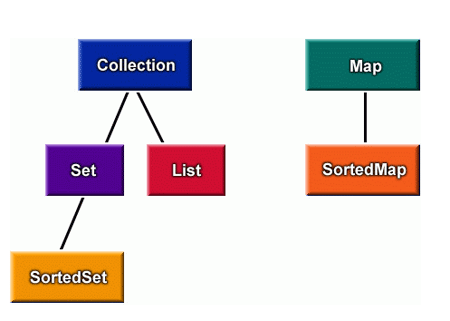 Collection-Interfaces.gif