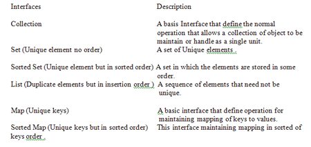 Interface-Description.gif