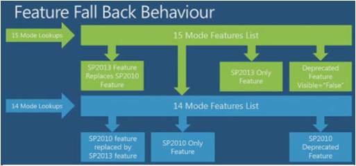 Feature Fallback behaviour Feature Fallback behaviour - 2.png