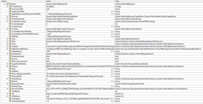 httprequest.form asp.net