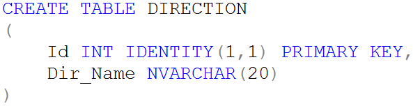 DIRECTION Table table.png