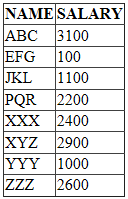 groupbylinq.PNG