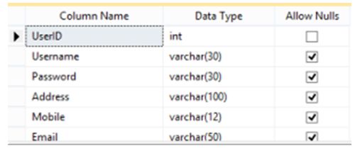 Database Structure