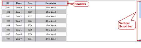 GridView in ASP.NET