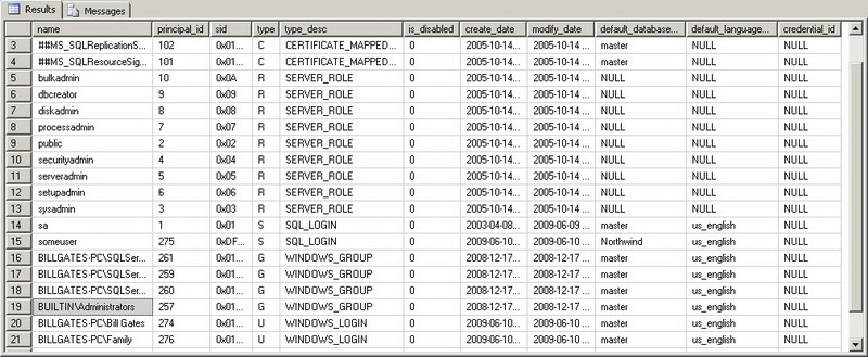 Contents of table sys.server_principals Contents of table sys.server_principals