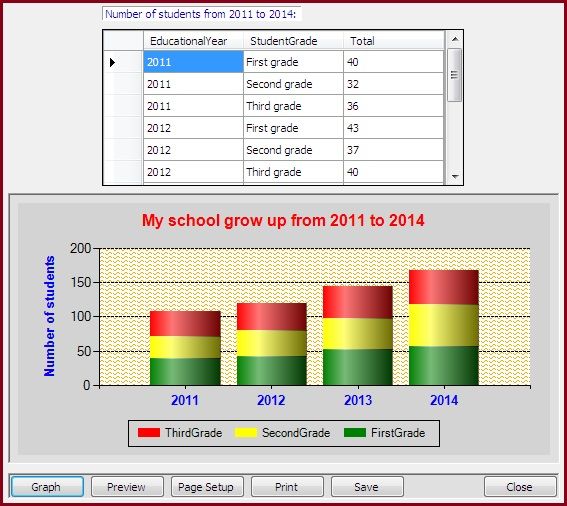 How to Use Chart Control in C# 2010