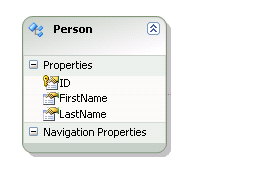 DataModel in silverlight