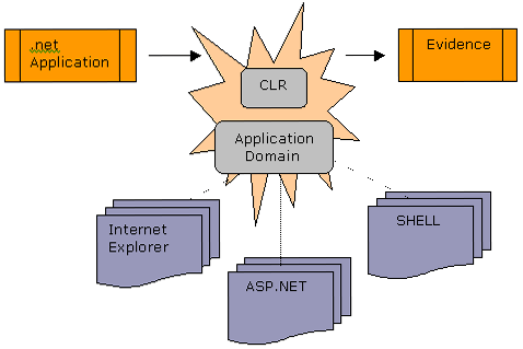 DotNetSecurity.gif