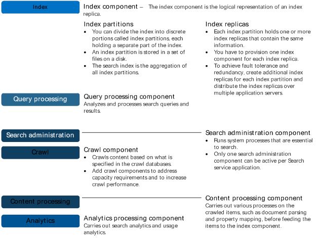 Enterprise Search Configuration in SharePoint 1.jpg