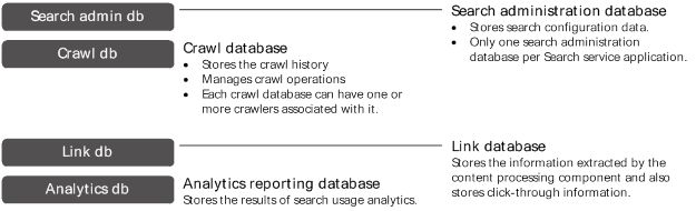 Enterprise Search Configuration in SharePoint 2.jpg